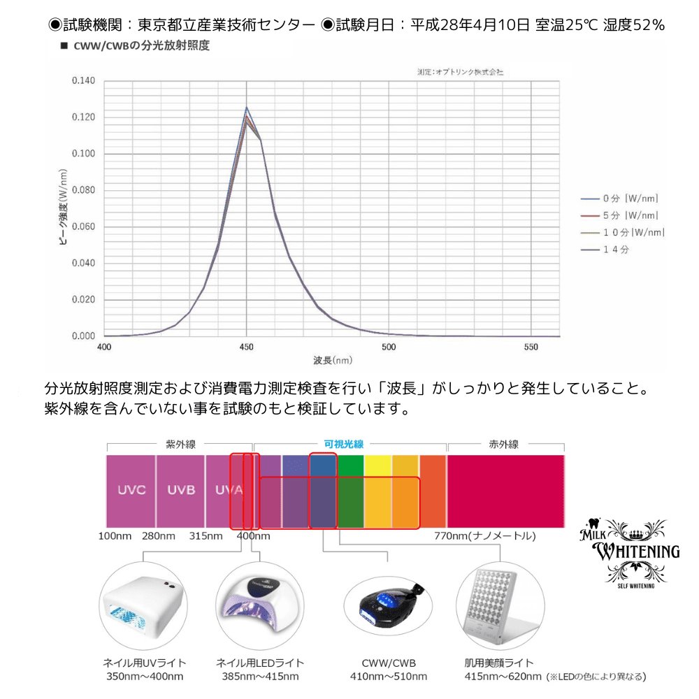 測定資料